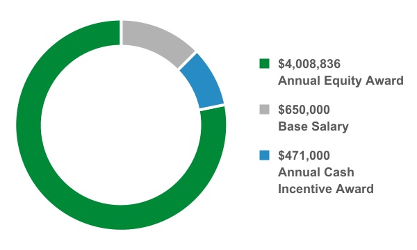 chart-603fc0f649bb433a98a.jpg